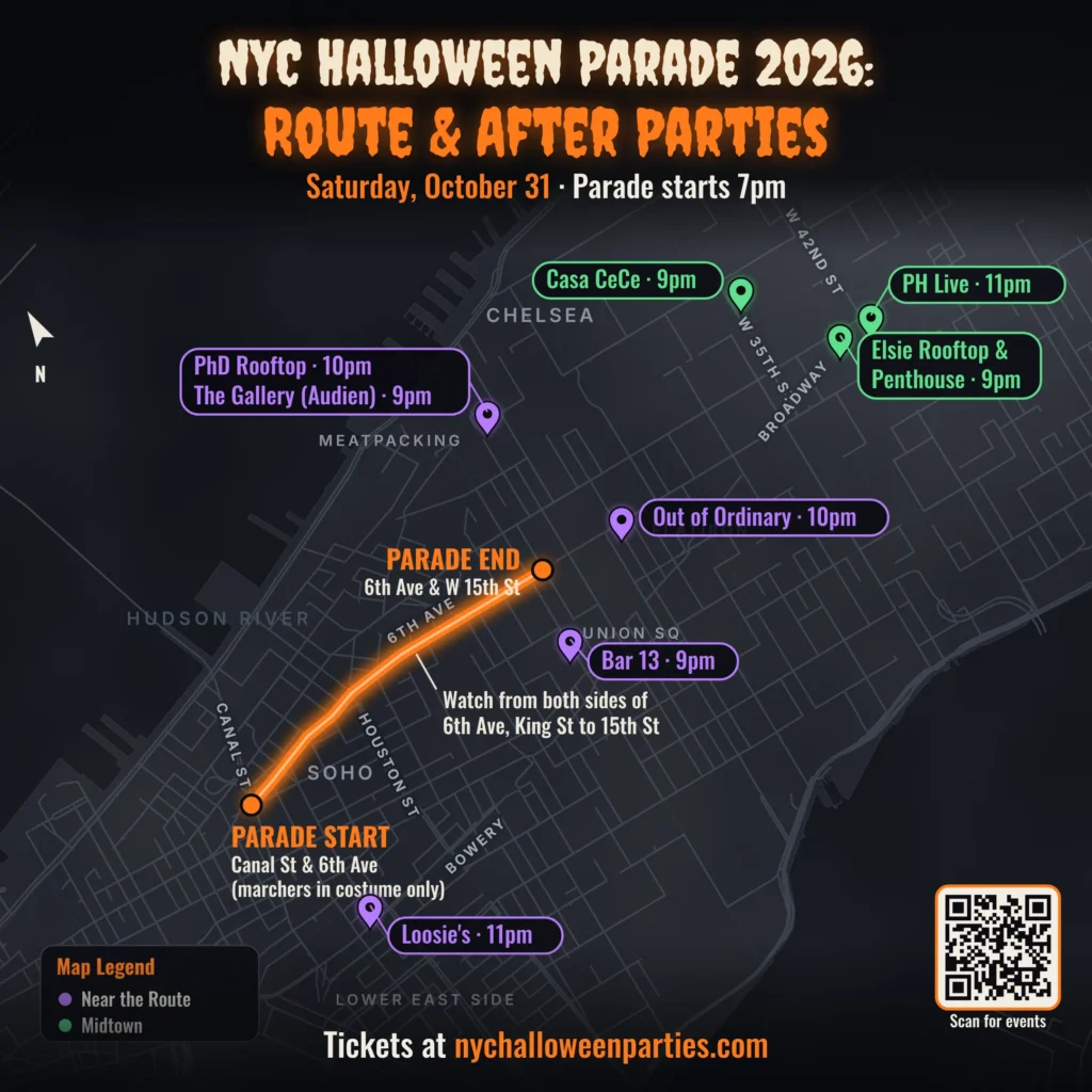 Village Halloween Parade 2026 route map along Sixth Avenue from Canal Street to 15th Street